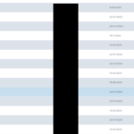 Instalacja wordpressa dla początkujących, instlacja wrodrpressa przez installatron, jak zainstalować wordpresa,